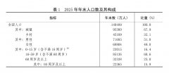 中华人平易近国2025年国平易近经济和社会成长统