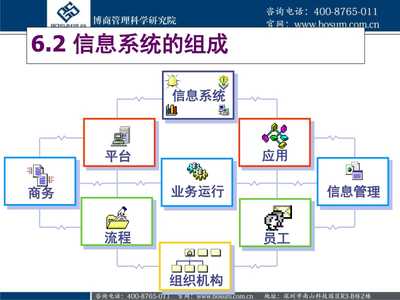 【企业管理与信息化--一部好的学习参考资料】幻灯片讲义