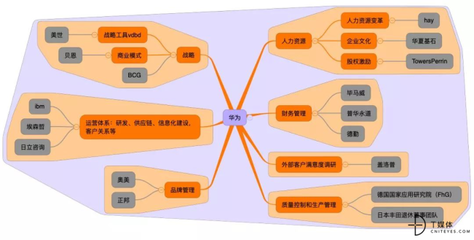 华为成功背后的咨询公司们,值得一看!