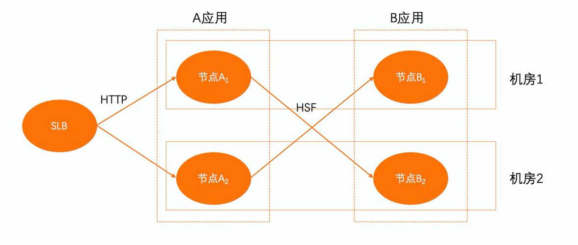 同机房优先_ecs 集群应用生命周期管理_应用管理_ecs集群用户指南_企