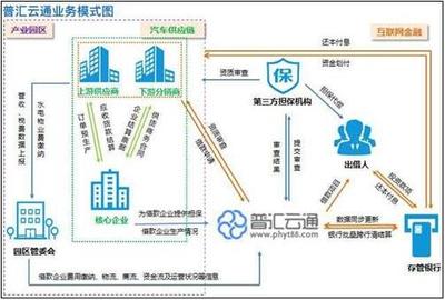 盈灿咨询案例大赛,普汇云通呈现互金“新”模式-企业家在线 - 推动企业家成长,为企业发展提供源动力!