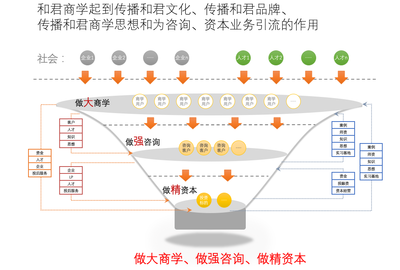 和君金碗--平台型企业商业模式规划工具(一)