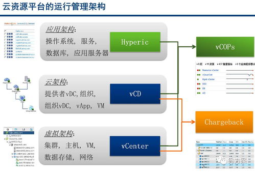 智慧企业 集团云资源管理平台建设方案 ppt