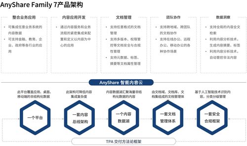 非结构化数据管理难,爱数anyshare family革新企业内容管理