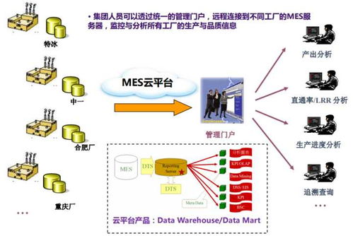 哪些公司在为制造业企业提供智能工厂解决方案