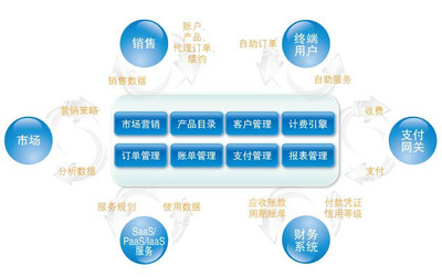 多云管理更为复杂原因基础设施即代码_云计算_代码_技术_课课家教育