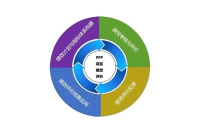 工厂企业开展成本管理中绩效评价的四大方法