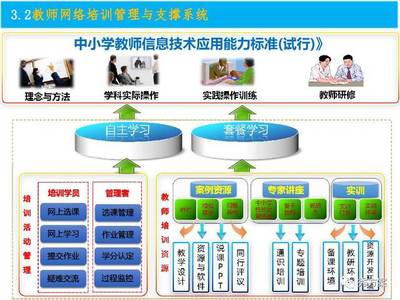 智慧教育:教育云公共服务平台建设方案(ppt)