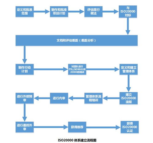 企业微课堂丨关于iso 20000信息技术服务管理体系认证